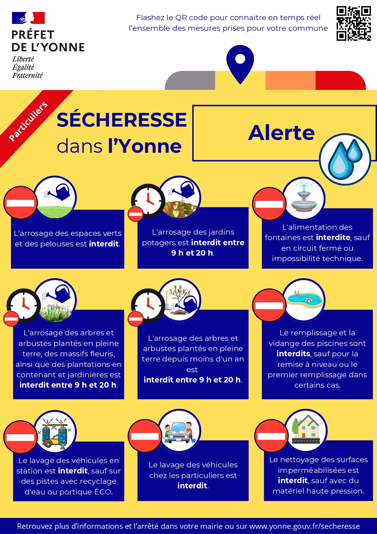 Alerte sécheresse